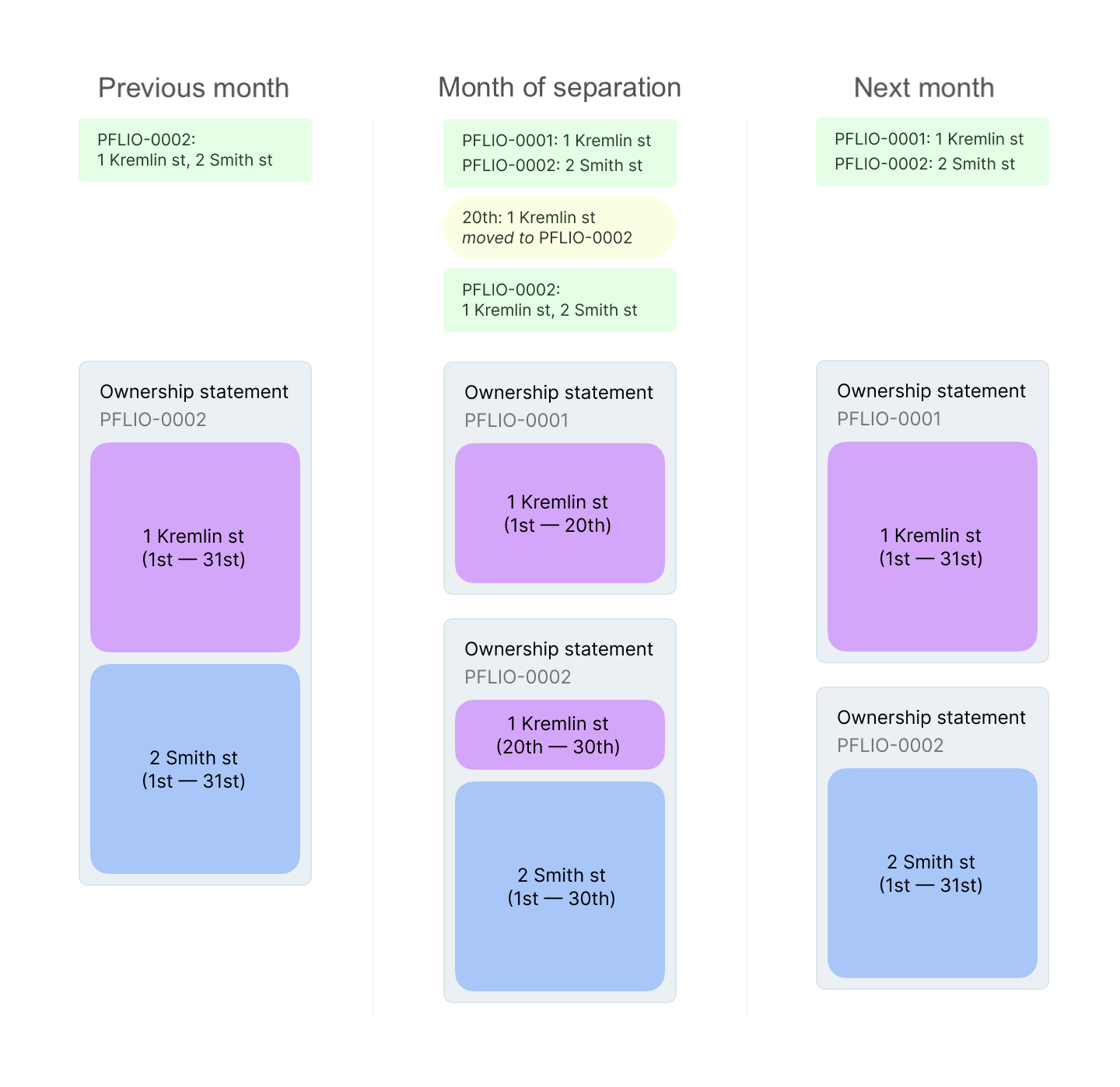 IMAGE - Portfolio separation.png